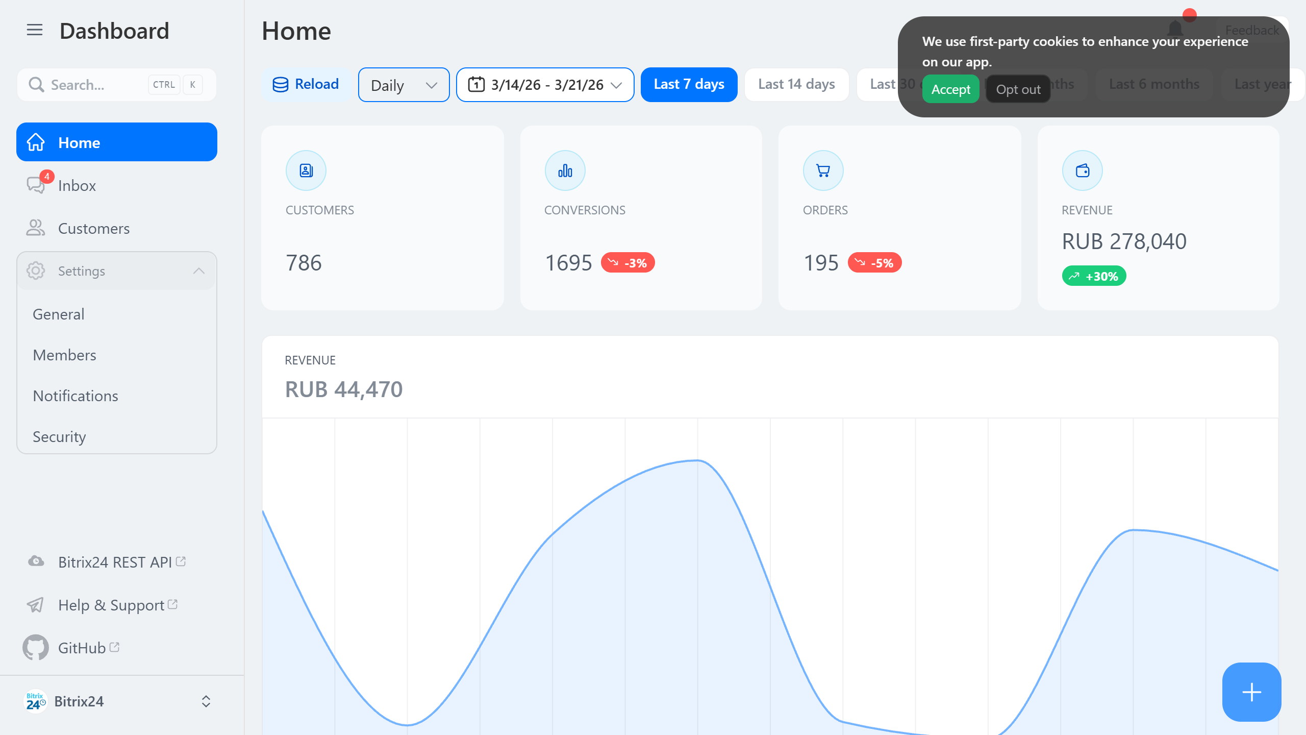 Template Dashboard screenshot